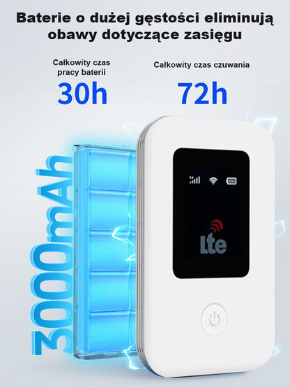 Szybki przenośny bezprzewodowy WiFi